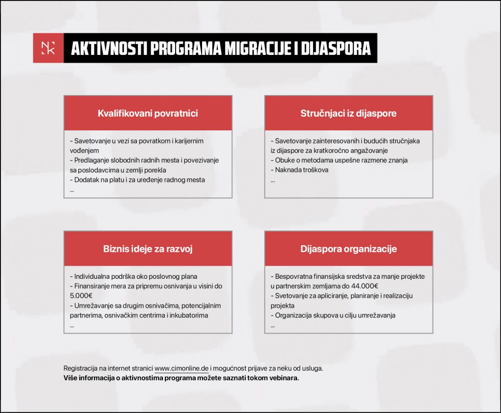 nemacki-kutak-giz-program-migracije-i-dijaspora-aktivnosti-kvalifikovani-povratnici-strucnjaci-iz-dijaspore-dijaspora-organizacije-biznis-ideje-za-razvoj